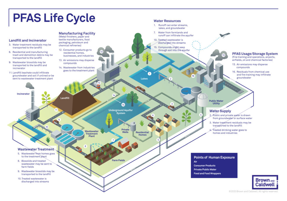 BC Compliance Watch: PFAS Strategic Roadmap - Brown And Caldwell