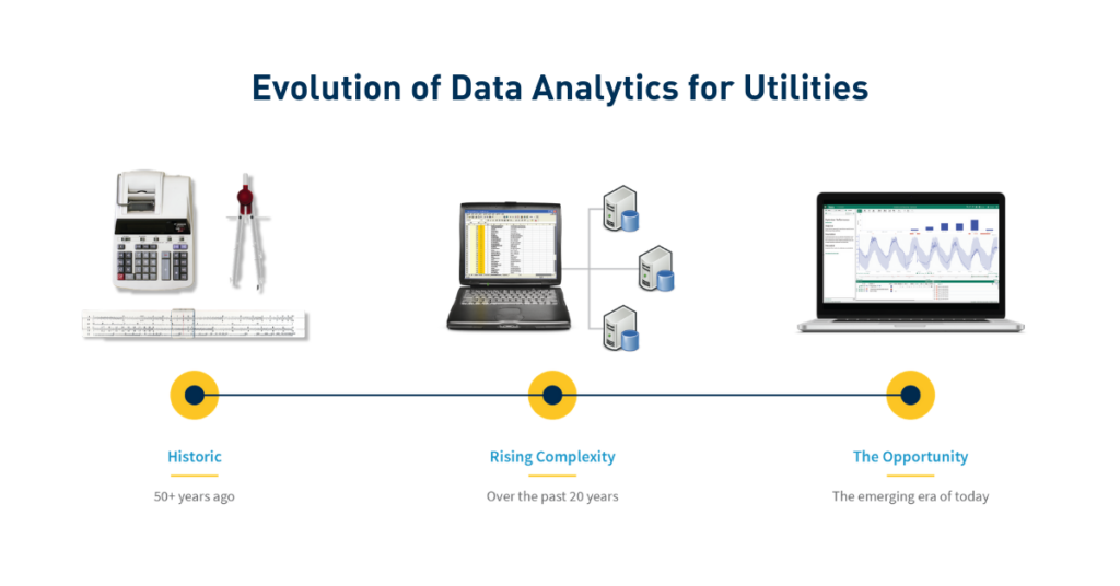 Evolution of data analytics for utilities
