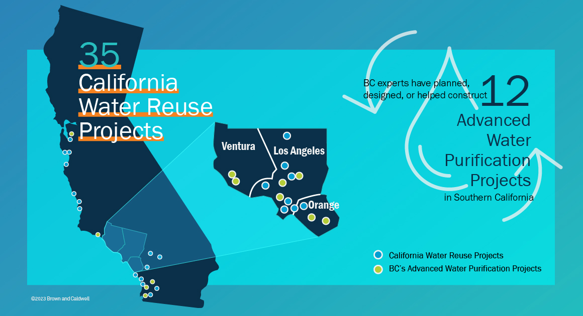 Blue infographic shows a map of California dotted with water reuse projects in dark blue with 12 Brown and Caldwell projects in green. The Los Angeles area is enlarged.